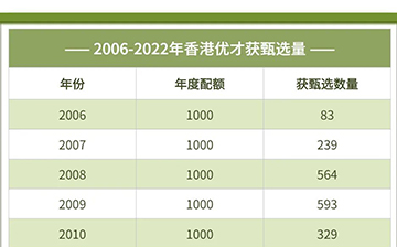 「中国香港」今年前3季度获批量约近17年来的总获批量?内地申请人占98.5%