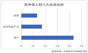 「澳德华移民」多重利好|2020年,要投资先看这里!