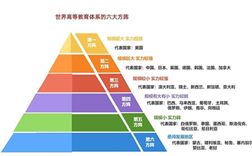 「澳德华快讯」“高等教育强国指数”发布，中国领跑第二方阵​