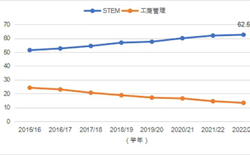 「澳德华快讯」2024年《中国留学发展报告蓝皮书》发布,留学新趋势有哪些?