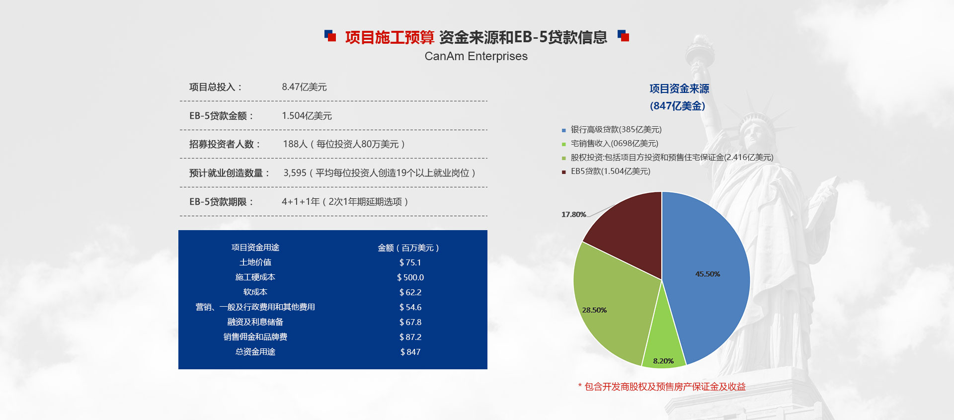 美国移民 特柳赖德四季酒店