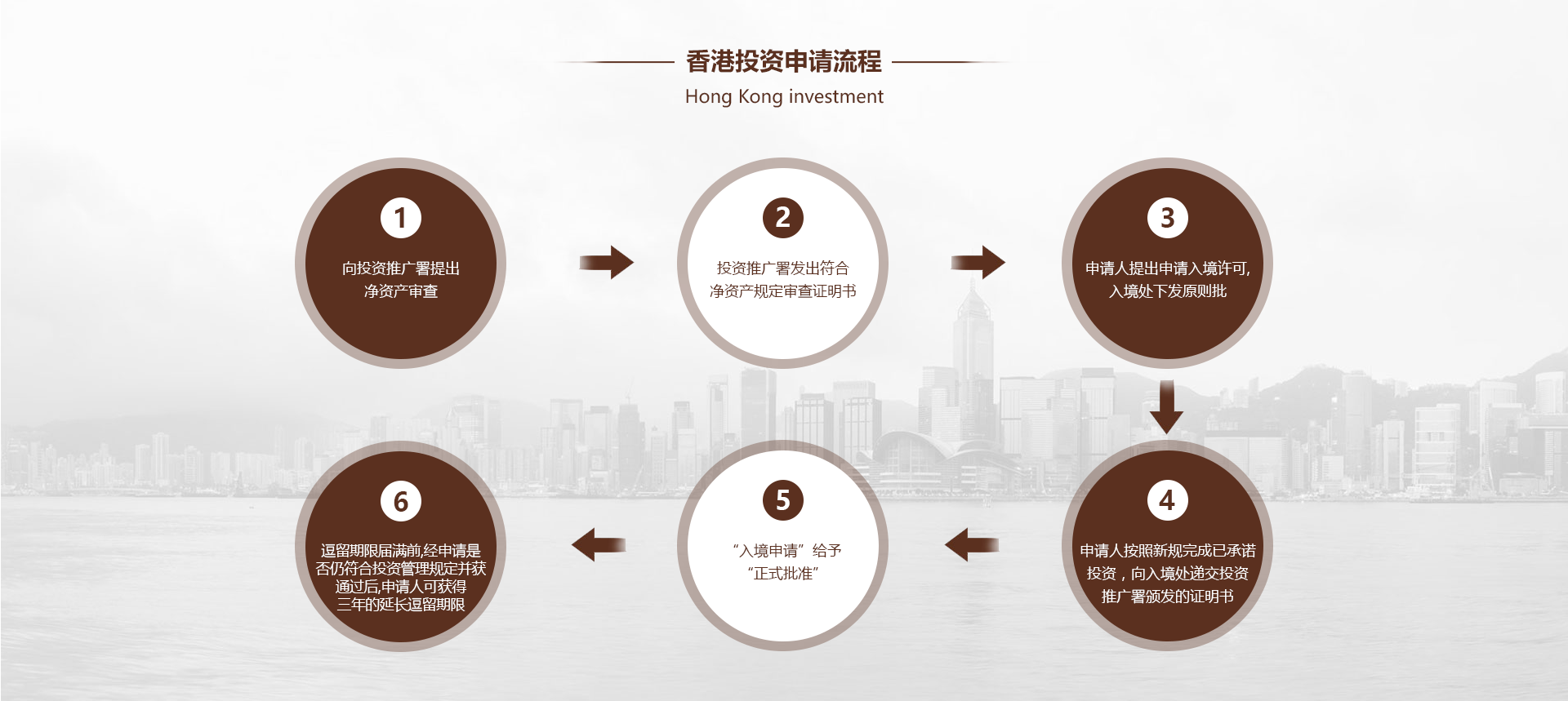 香港新资本投资者入境计划