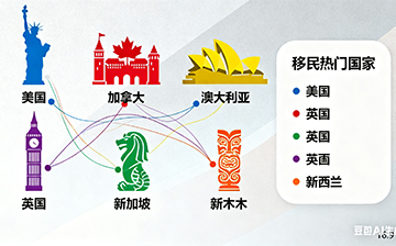 2025全球投资移民项目综合评估与选择策略