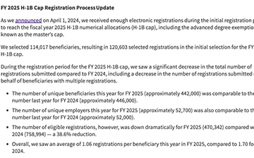 「美国移民」H-1B,2025财年中签率约25%