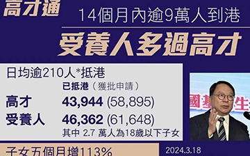「中国香港」香港高才通政策反转?高才通审批要收紧了吗?