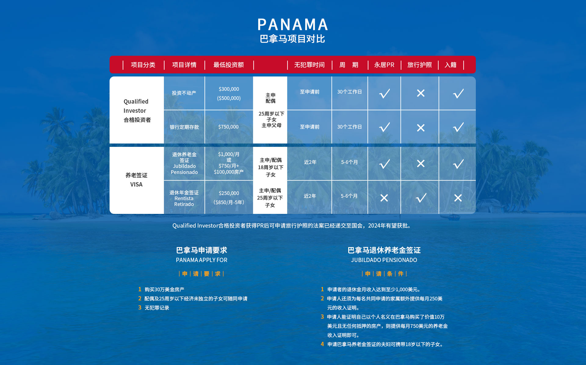巴拿马永居移民
