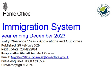 「英国移民」2023年度签证数据发布，创新年度获批量大增