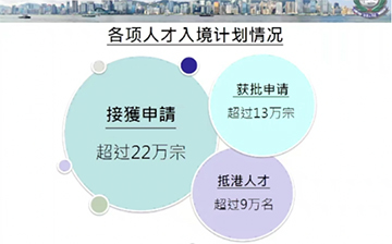 「澳德华快讯」香港身份在内地有哪些“特权”？