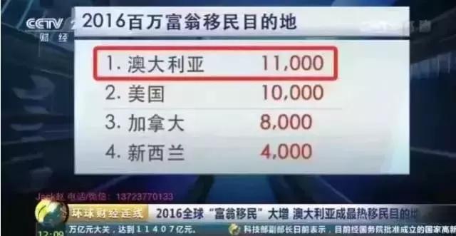 【澳洲移民】这些移民方式,哪一款适合你?