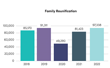「加拿大移民」2023移民年度报告出炉