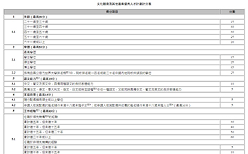 「中国澳门」澳门推出两项引进人才计划