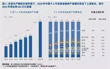 中国高净值人群图谱:热钱退潮,实业创富,避险情绪日渐浓厚!