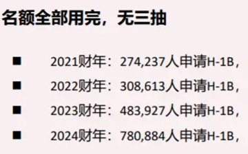 「澳德华快讯」“微软中国AI团队赴美”?绿卡有望?