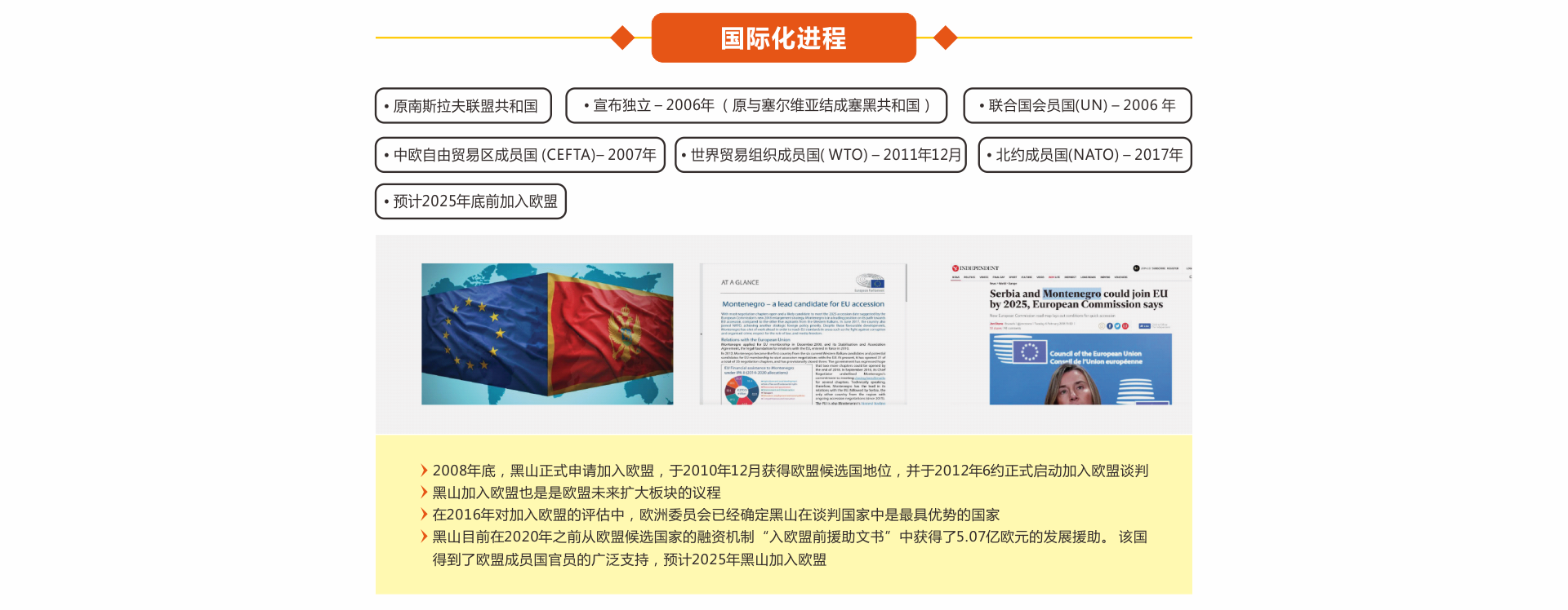 黑山护照移民